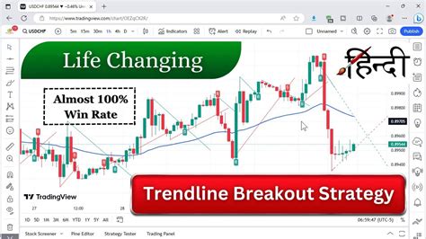 Nov 23, 2021 · Auto <strong>TrendLine</strong> is an MT4 indicator developed to automatically analyze a forex chart in search of potential <strong>trend lines</strong> and plot them. . Trend line with breaks lux